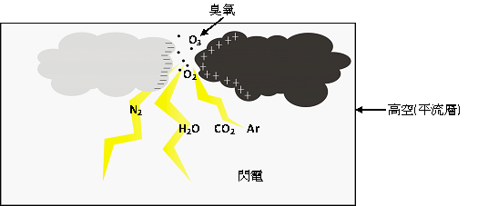 圖片解說